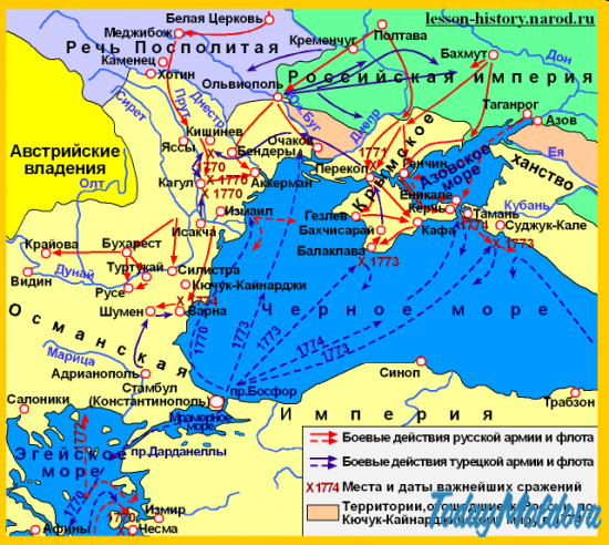 Завершение русско-турецкой войны 1768—1774 гг.