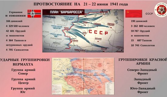  Предисловие к началу ВОВ/ СССР накануне вторжения