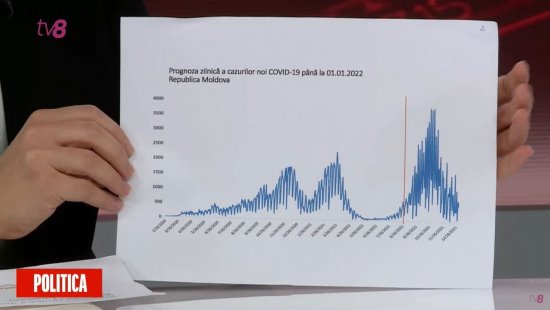 Гаврилица прогнозирует мощный всплеск пандемии COVIID-19 в Молдове?!
