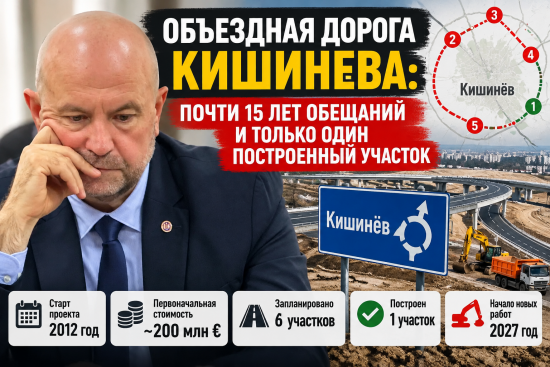 Объездная дорога Кишинёва: почти 15 лет обещаний, сотни миллионов евро и только один построенный участок
